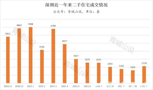 大城市|二手房集体反弹,为哪般