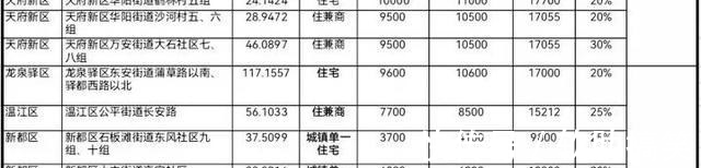 买房|成都购房者最关心的问题：今年到底还能买房吗？买的话该怎么买？