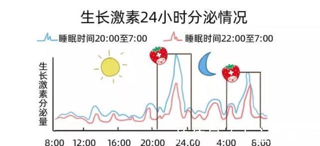 儿童长高食谱|孩子“冬天长得慢”是真的吗?冬天要想让孩子长高,有4大秘诀