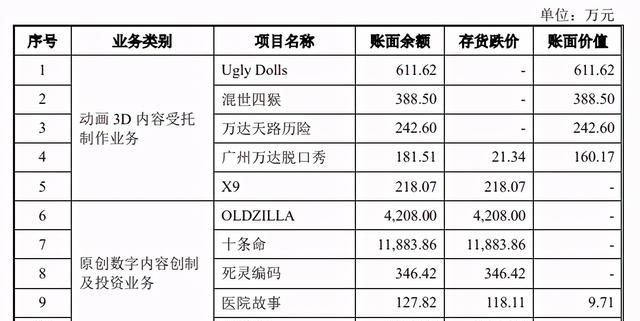 动画|填掉《妈妈咪鸭》超3亿元巨亏,原力动画要在创业板上市