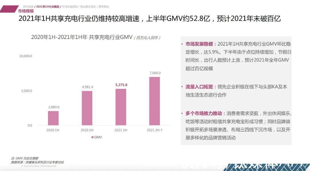 gmv|共享充电宝的2021：高光、震荡与新的变量