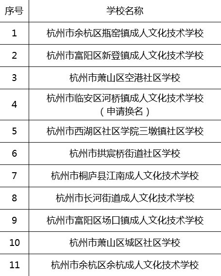 杭州市72家学校（幼儿园）被评为首批浙江省现代化学校