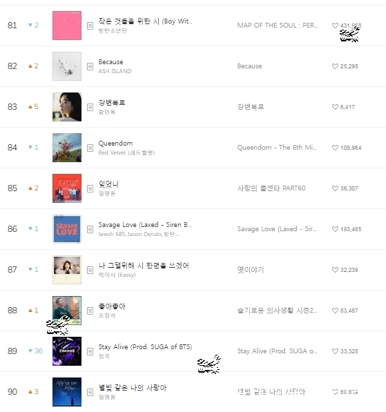 李知恩|220212 Melon chart音源排行榜日榜TOP 100