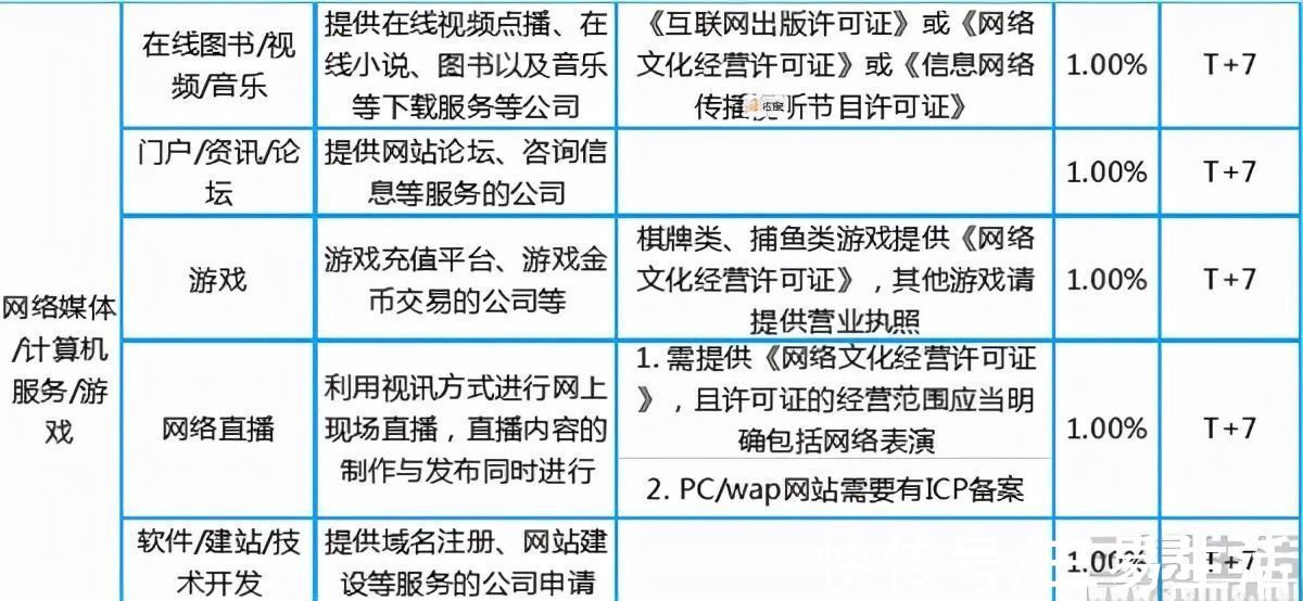 金融业务|拼多多支付来了，补全电商生态最后一块拼图