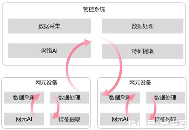 智东西内参| 白皮书