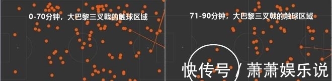 欧冠|欧冠超燃18秒！10亿欧曼城刚起势，就被梅西彩虹球KO