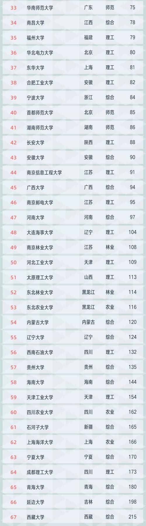 2021我国“一流学科”高校排名出炉！北科榜首，上大第7，华电仅36名？