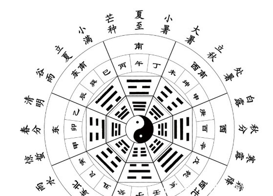 干支历|二十四节气由来