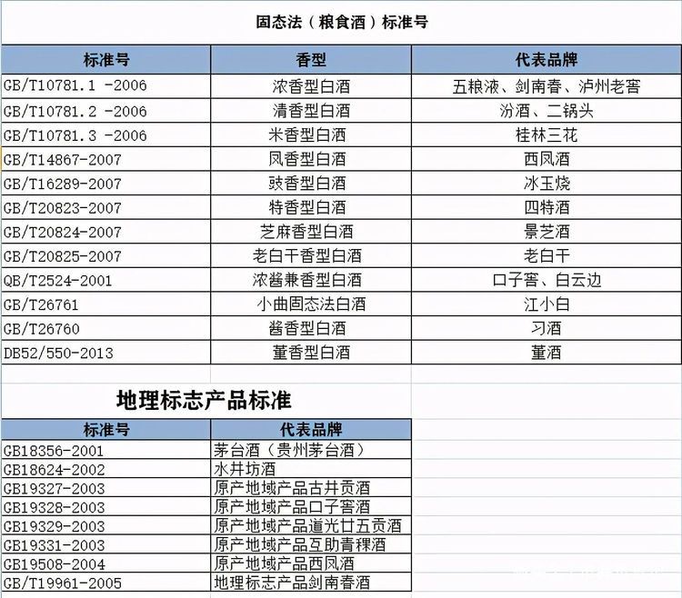 酿造的酒|买白酒时，不管啥品牌，只要酒瓶上有“这行字”，全是酒精勾兑酒