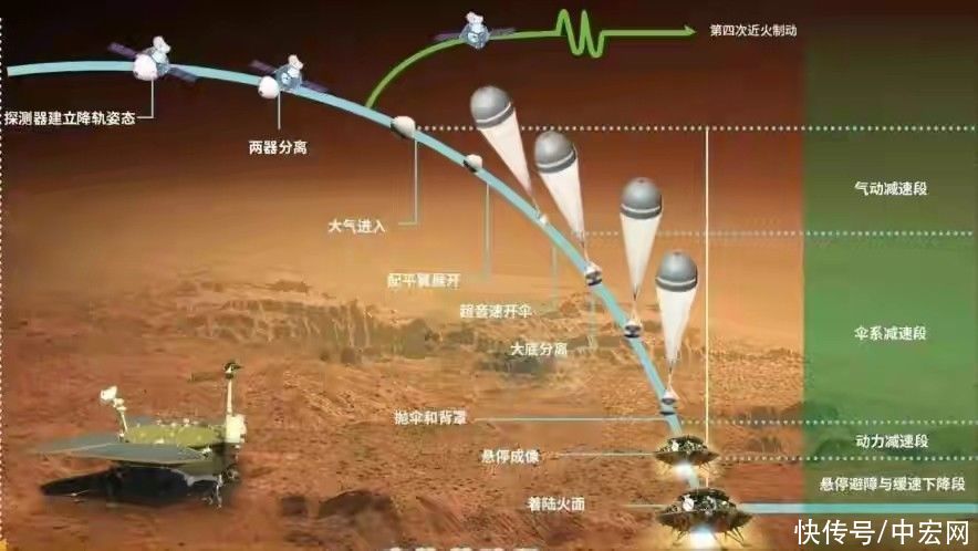 探测器 天问一号降落火星！外国密切关注，美航天局不到2小时第1个发贺电