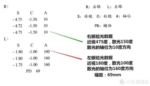  眼镜|配镜看这里，手把手教你