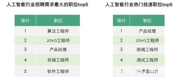 行业|算法人才或缺170万？2021年AI人才平均薪酬达2万元