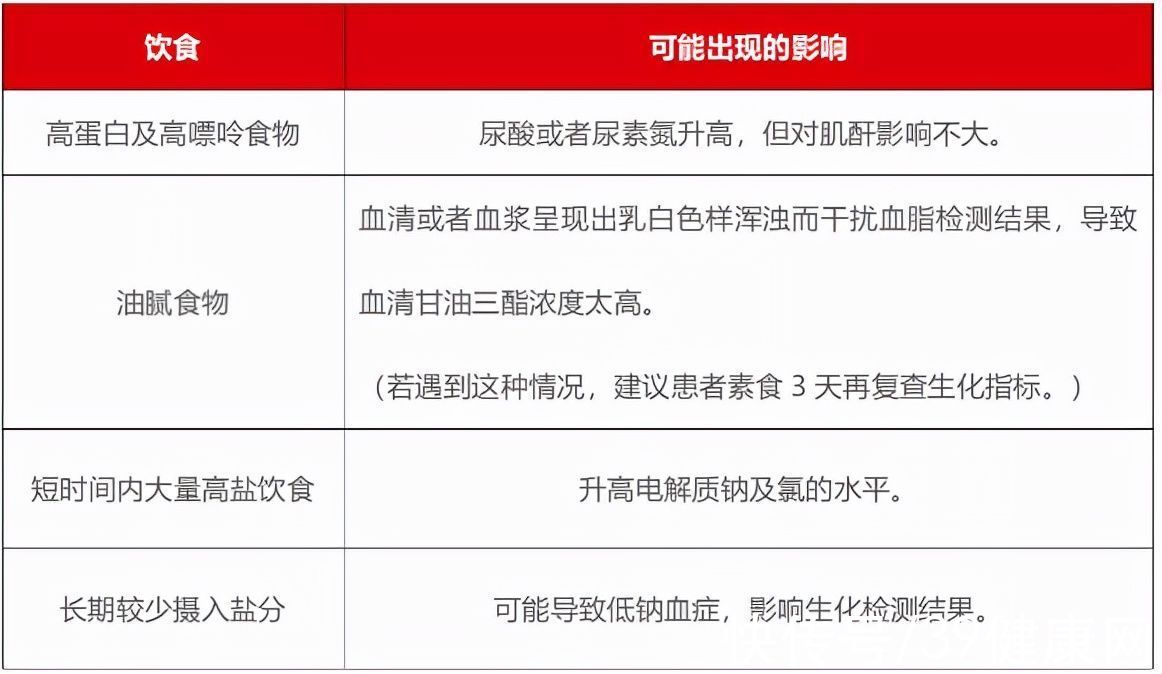 看病|为什么去医院看病总是要抽血？每次抽那么多血，最终都去哪里了？