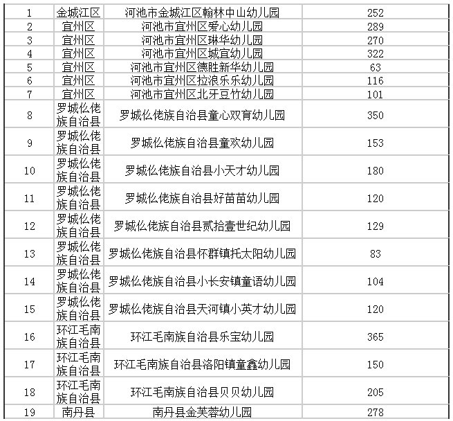 公办园|广西重新评估认定942所多元普惠幼儿园（附完整名单）