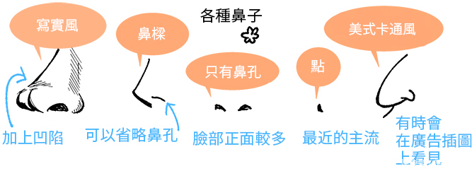  板绘鼻子详细画法干货详解！让人感到惊艳的鼻子绘製方法！