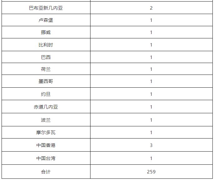 确诊|北京29日新增1例京外关联本地新冠肺炎确诊病例