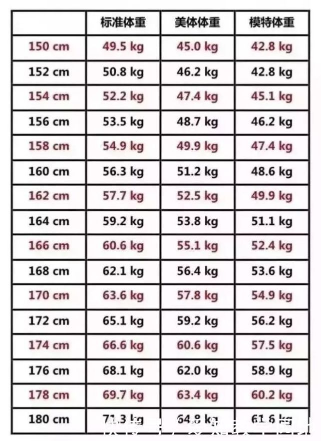 新版身高标准表，你家孩子达标没？长身高黄金季这么做多长4厘米