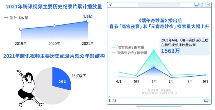 偏好|爱国也爱生活，看剧也看知识，年轻人的视频偏好背后能看出什么？