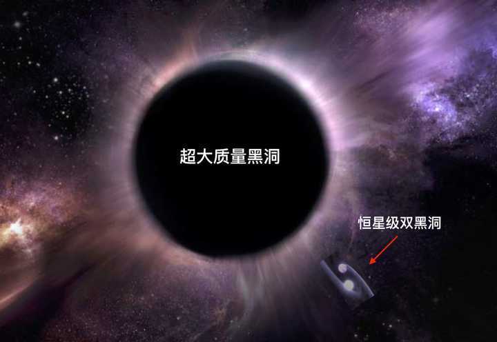 天体 新发现距离最近的黑洞,直径不到10公里,却让旁边的红巨星变了形