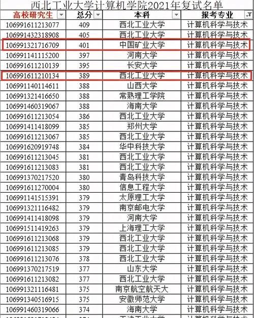 西工大拟录取名单发布！405高分被淘汰，二本考生逆袭被录取！