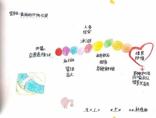 学会|四年级单元习作《推荐一个好地方》，学会描写景色，写出高分作文