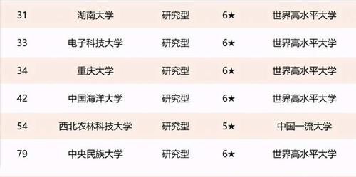 高考如何择校？2021年39所985工程大学排名：考生和家长可收藏