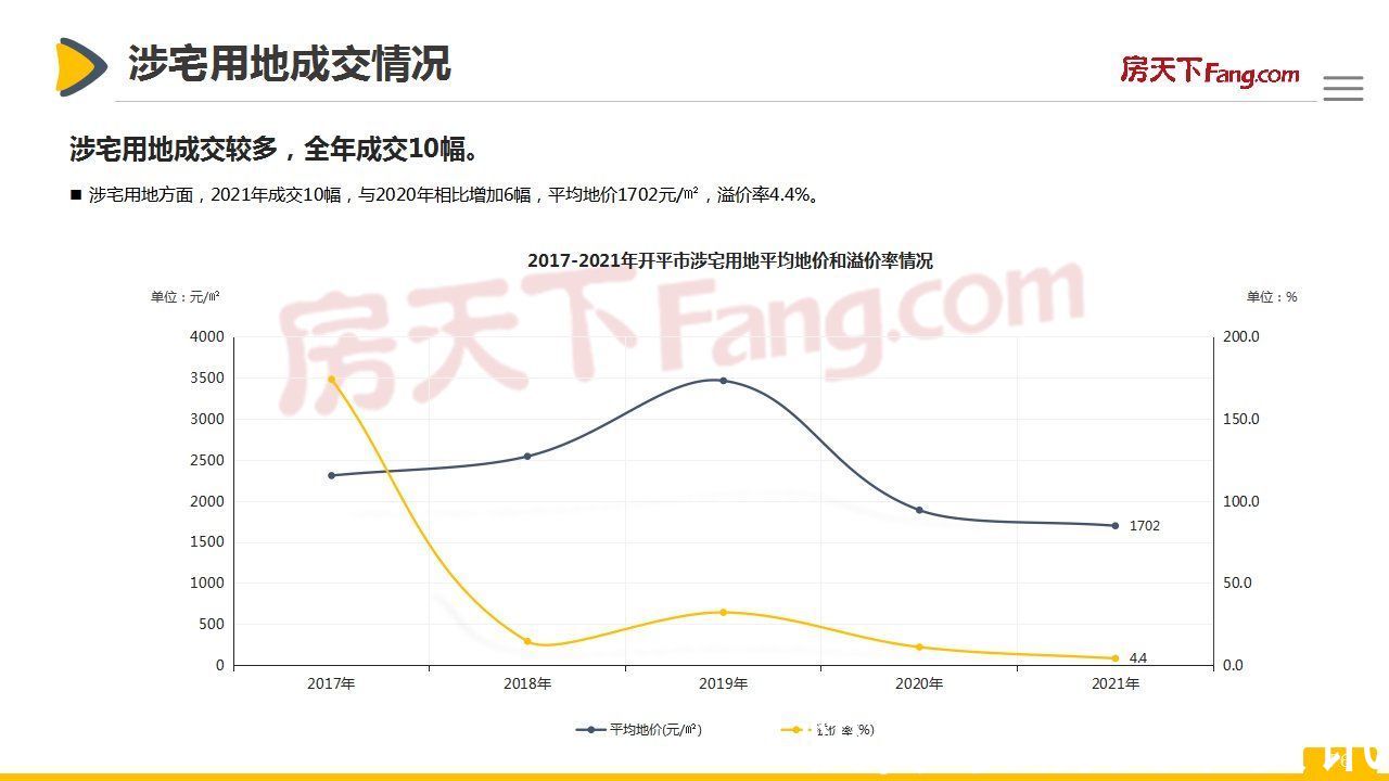 市场|「开平房天下」2021年开平市房地产市场报告