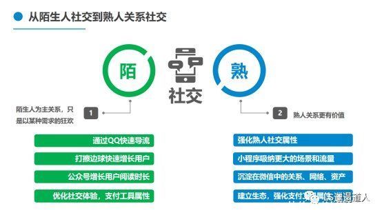 社交软件|从社会学概念，微信面向竞争者们的非对称式竞争，看社交是什么