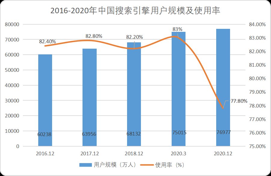 殷宇|搜狗并入完成时，腾讯加码＂好奇心＂