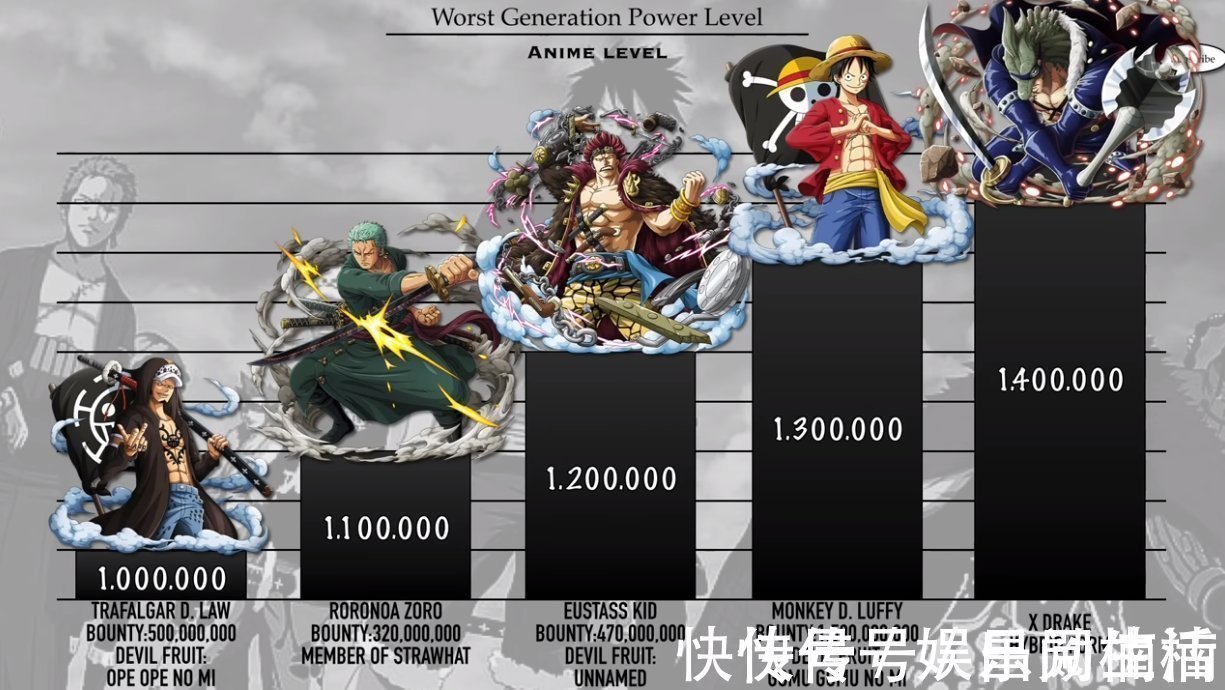 基德|海贼王:极恶世代战力排序,索隆未进前三,四皇黑胡子完压路飞