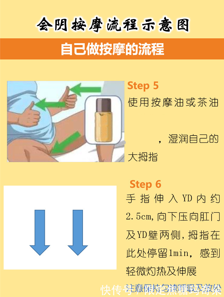yd|!无侧切无撕裂你需要先了解这些!