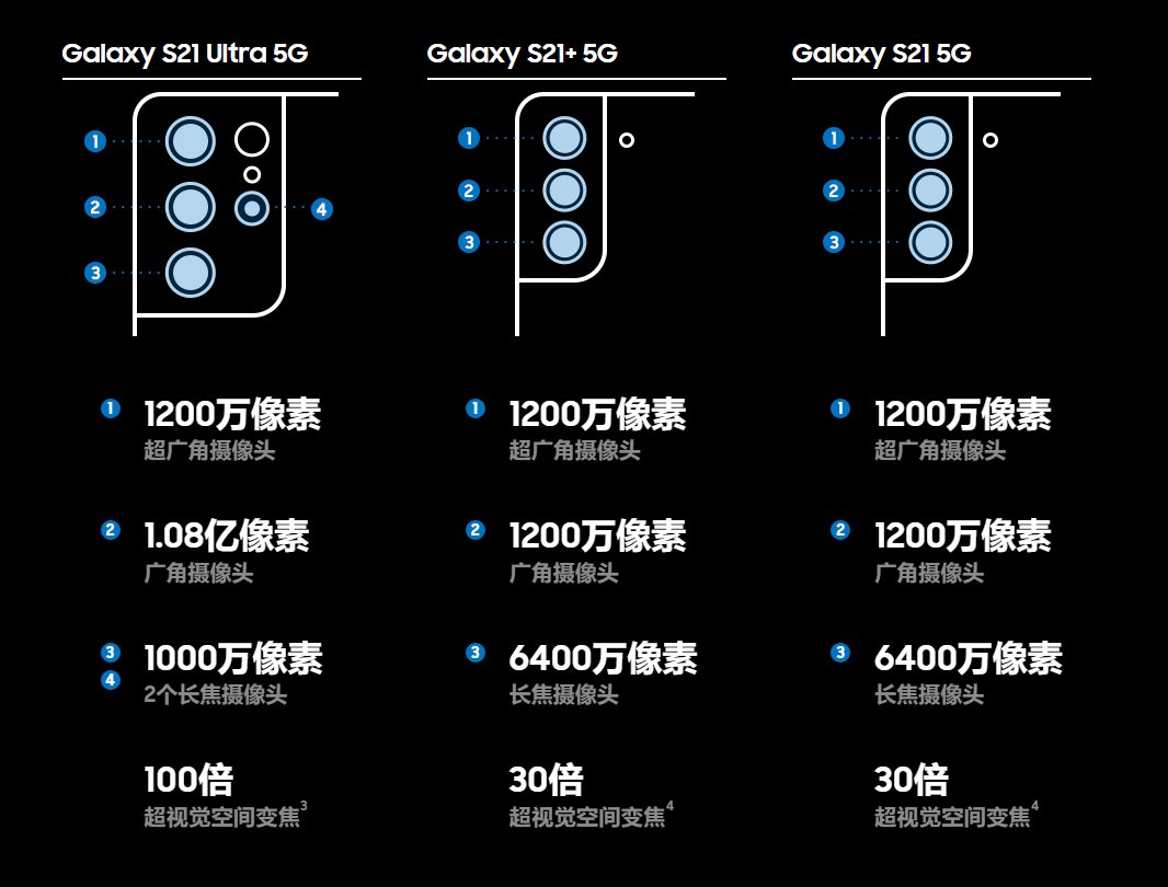 gen|三星 Galaxy S21 系列推送 One UI 4 Beta 5 更新：提升性能