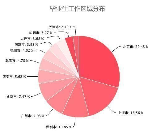 专业|大学计算机专业计算机科学与技术和软件工程有什么区别