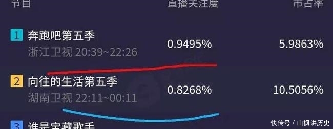 张子枫 《向往的生活》从第一季到第五季,真是越来越难看了!