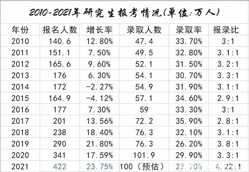 尴尬|本科生的尴尬，学识不如研究生，技能比不上专科生，如何破局