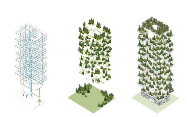 住房|成都第四代住房走红,30层高楼长满树木,每位业主都有私人庭院!