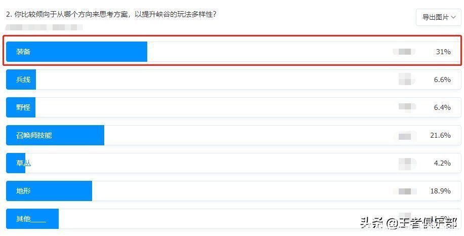 英雄|王者荣耀：专属装备是什么鬼？S25赛季或将上线，你准备好没？