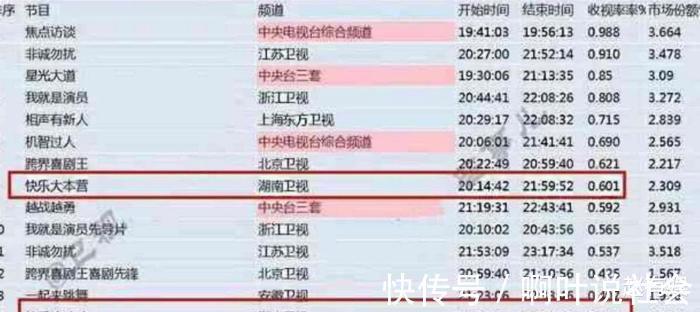 《快本》翻車早有征兆應(yīng)援禮只是冰山一角,這些事才是重中之重