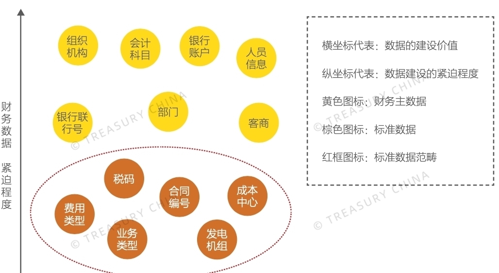 数据|基于财务共享平台数据标准化的管理