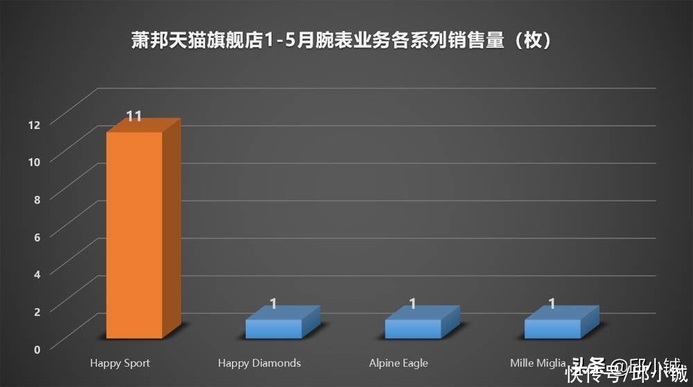 伯爵|除了“快乐钻石”，萧邦还有什么腕表值得买吗？