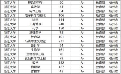 最受北方人欢迎的3所南方大学，跨越千里也要报考，考上就是学霸