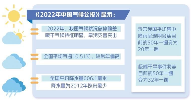 去年暖干特征明显，旱涝灾害突出——今年我国气候状况怎样