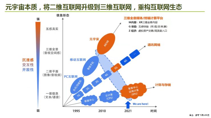 虚拟世界|易股天下易欢欢：「互联网终局-元宇宙」——时代的价值与机遇 ∣GAIR 2021