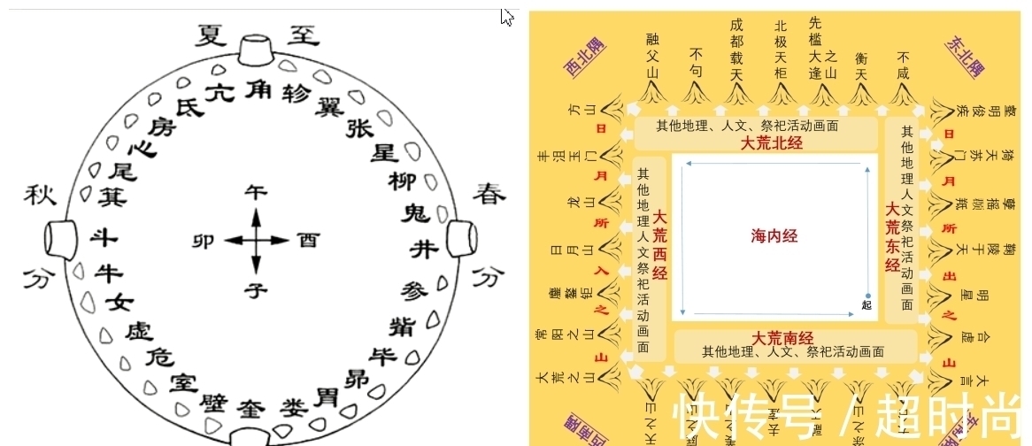 大荒经&《山海经》深藏的秘密：女娲确有其人，统治130年后“化身为神”