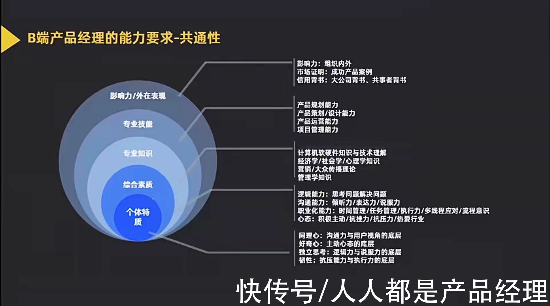 产品|能力标准：B端产品经理必备的能力要求