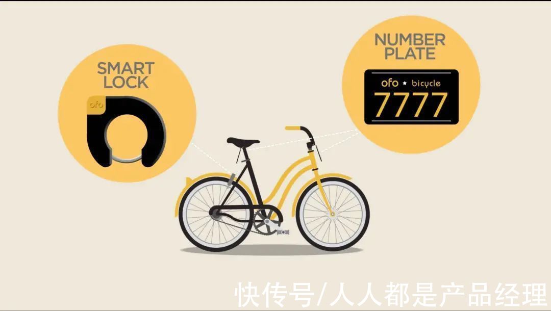 ofo|ofo上热搜，你的押金有戏了！只是……