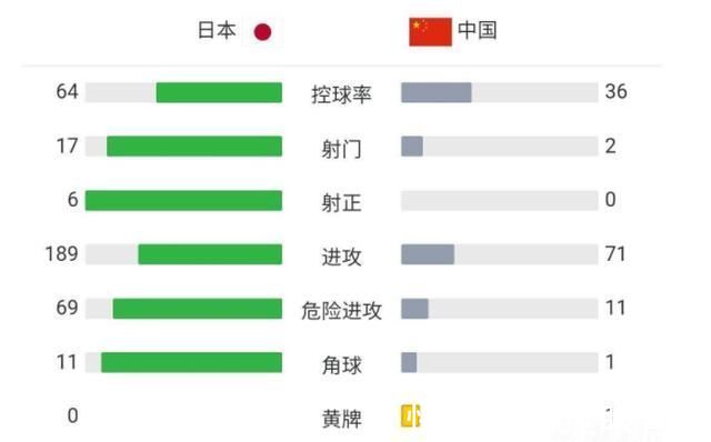 小戴|一场0:2让国足陷入绝境，李霄鹏却收获一大发现，他是唯一遮羞布