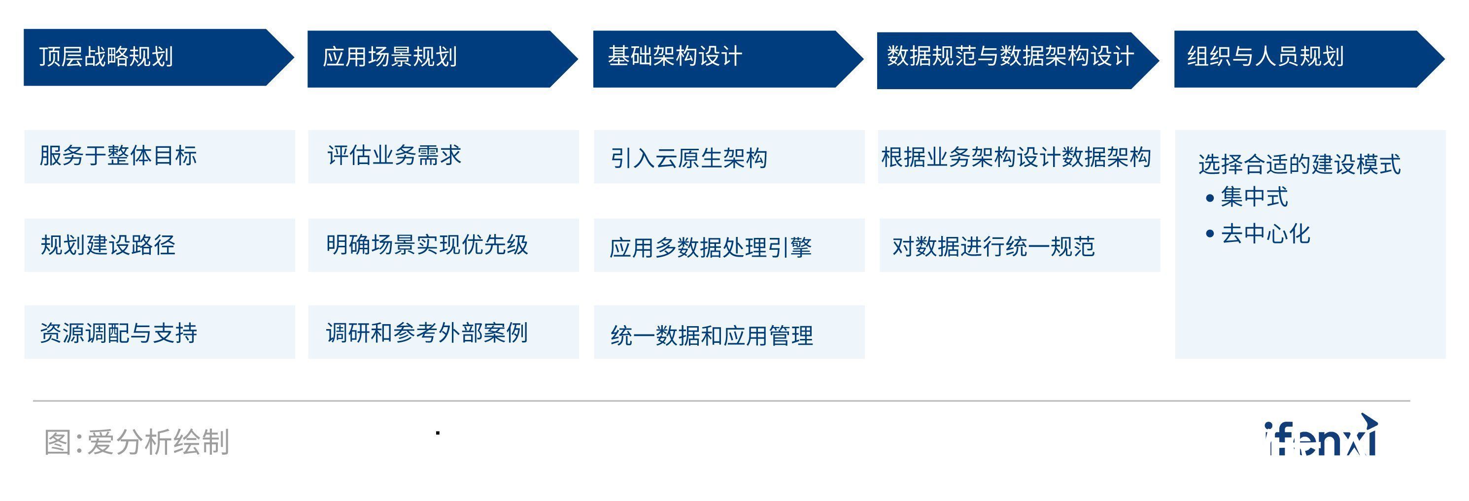 智能|《数据智能平台实践报告》—重构数据智能时代的数据基础设施