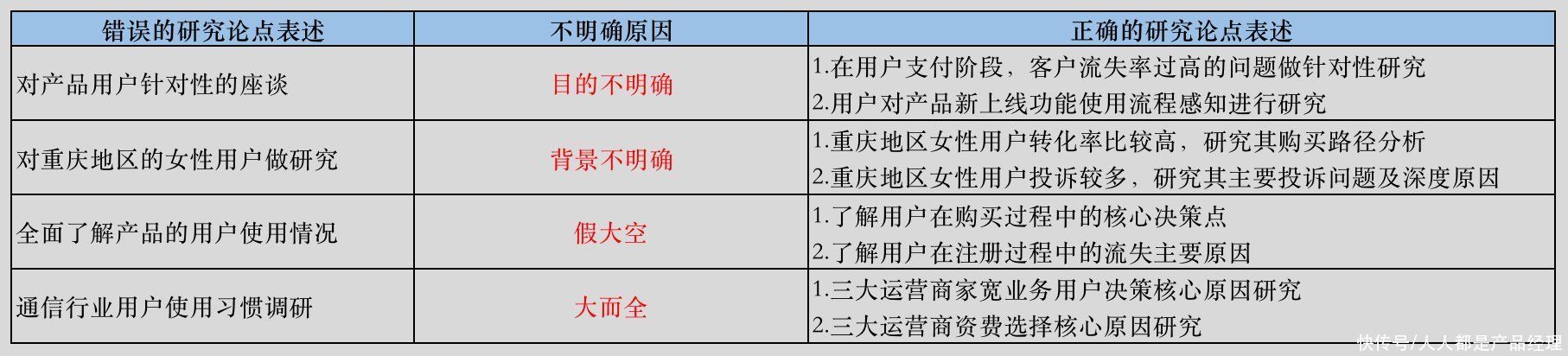 座谈会|如何策划一场真实客户线下座谈会
