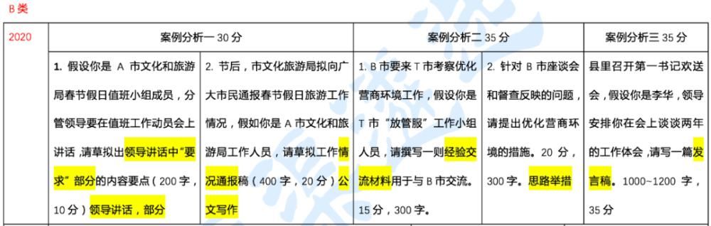 合集|中央中央遴选已在路上，先来看看真题概览和范文合集